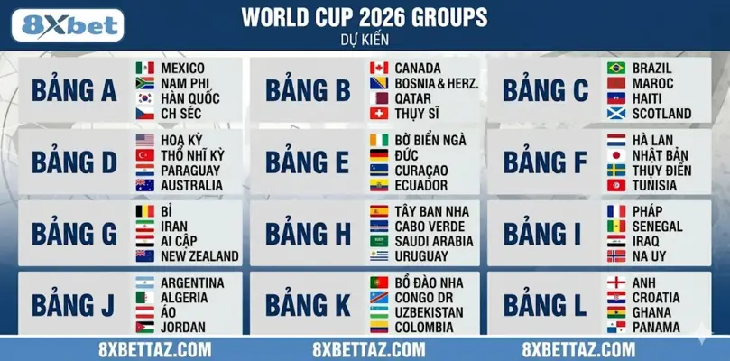 Lịch World Cup 2026 - Cập Nhật Giờ Thi Đấu Chi Tiết Nhất - LUCKIVEX68